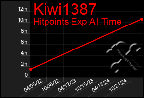 Total Graph of Kiwi1387