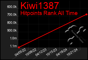 Total Graph of Kiwi1387