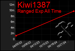 Total Graph of Kiwi1387