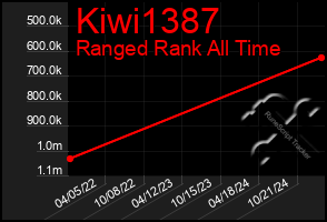 Total Graph of Kiwi1387