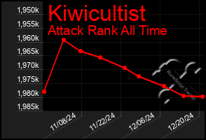 Total Graph of Kiwicultist