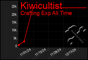 Total Graph of Kiwicultist