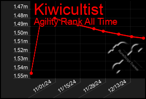 Total Graph of Kiwicultist