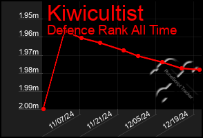 Total Graph of Kiwicultist