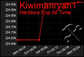 Total Graph of Kiwimanryan1