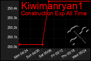 Total Graph of Kiwimanryan1