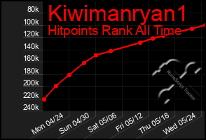 Total Graph of Kiwimanryan1