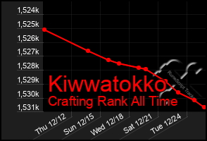 Total Graph of Kiwwatokko