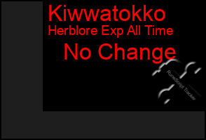 Total Graph of Kiwwatokko