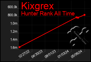 Total Graph of Kixgrex