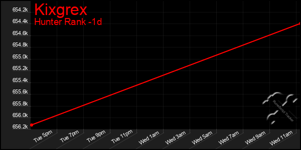 Last 24 Hours Graph of Kixgrex