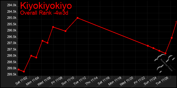 Last 31 Days Graph of Kiyokiyokiyo