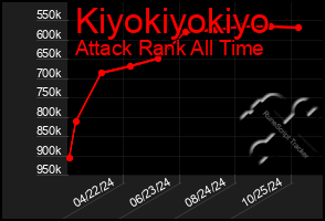 Total Graph of Kiyokiyokiyo