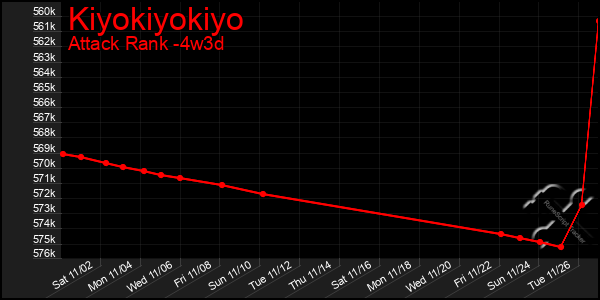 Last 31 Days Graph of Kiyokiyokiyo