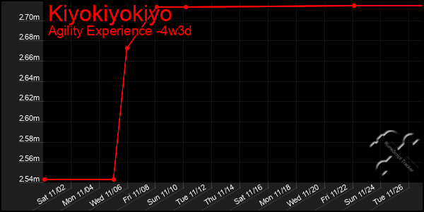 Last 31 Days Graph of Kiyokiyokiyo