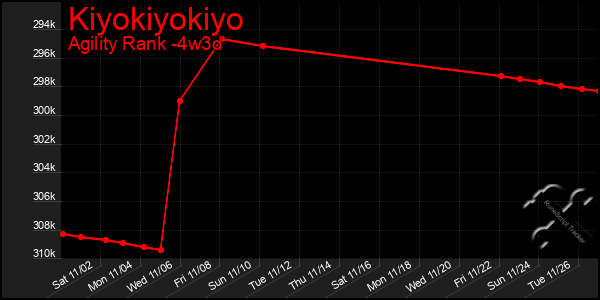 Last 31 Days Graph of Kiyokiyokiyo