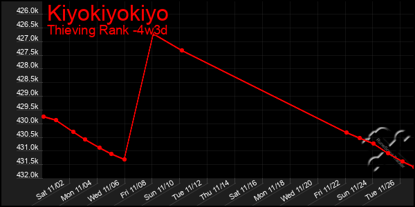 Last 31 Days Graph of Kiyokiyokiyo