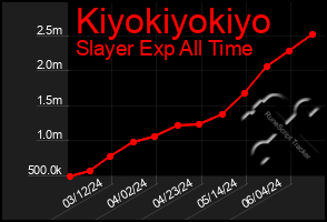 Total Graph of Kiyokiyokiyo