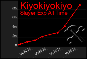 Total Graph of Kiyokiyokiyo