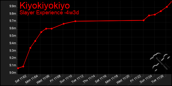 Last 31 Days Graph of Kiyokiyokiyo