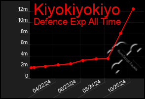 Total Graph of Kiyokiyokiyo