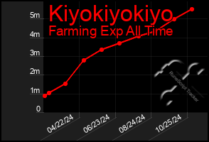 Total Graph of Kiyokiyokiyo