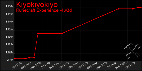 Last 31 Days Graph of Kiyokiyokiyo