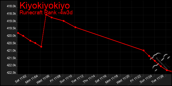 Last 31 Days Graph of Kiyokiyokiyo