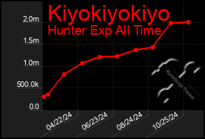 Total Graph of Kiyokiyokiyo