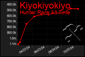 Total Graph of Kiyokiyokiyo