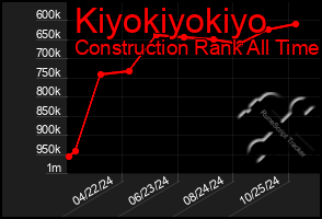 Total Graph of Kiyokiyokiyo