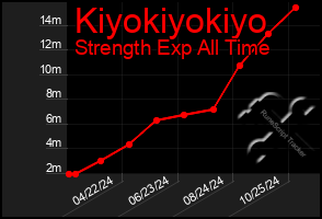 Total Graph of Kiyokiyokiyo