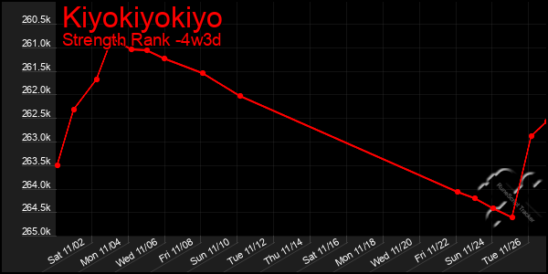 Last 31 Days Graph of Kiyokiyokiyo