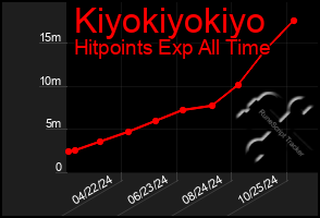 Total Graph of Kiyokiyokiyo