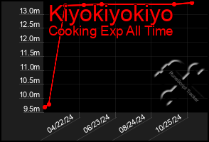 Total Graph of Kiyokiyokiyo