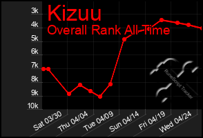 Total Graph of Kizuu