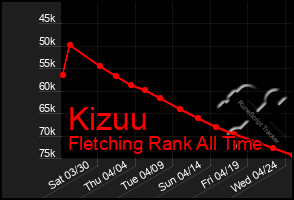 Total Graph of Kizuu