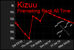 Total Graph of Kizuu