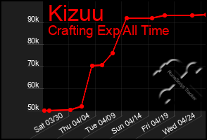 Total Graph of Kizuu