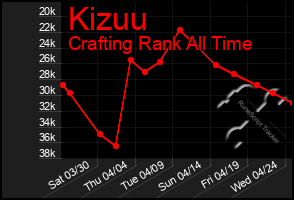 Total Graph of Kizuu