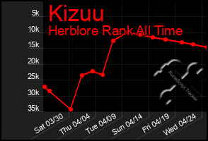 Total Graph of Kizuu