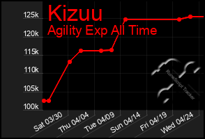 Total Graph of Kizuu