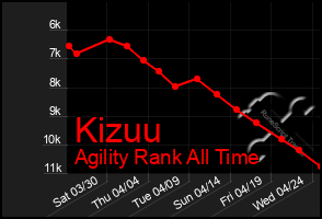 Total Graph of Kizuu