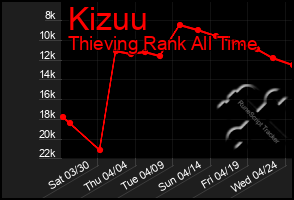 Total Graph of Kizuu