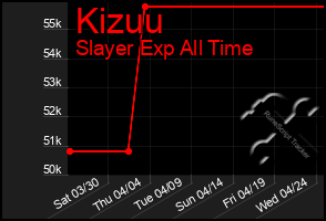 Total Graph of Kizuu