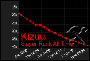 Total Graph of Kizuu