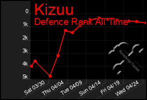 Total Graph of Kizuu