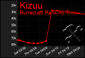 Total Graph of Kizuu