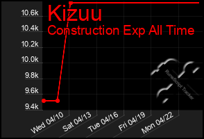 Total Graph of Kizuu