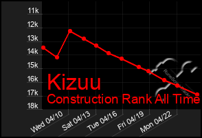 Total Graph of Kizuu